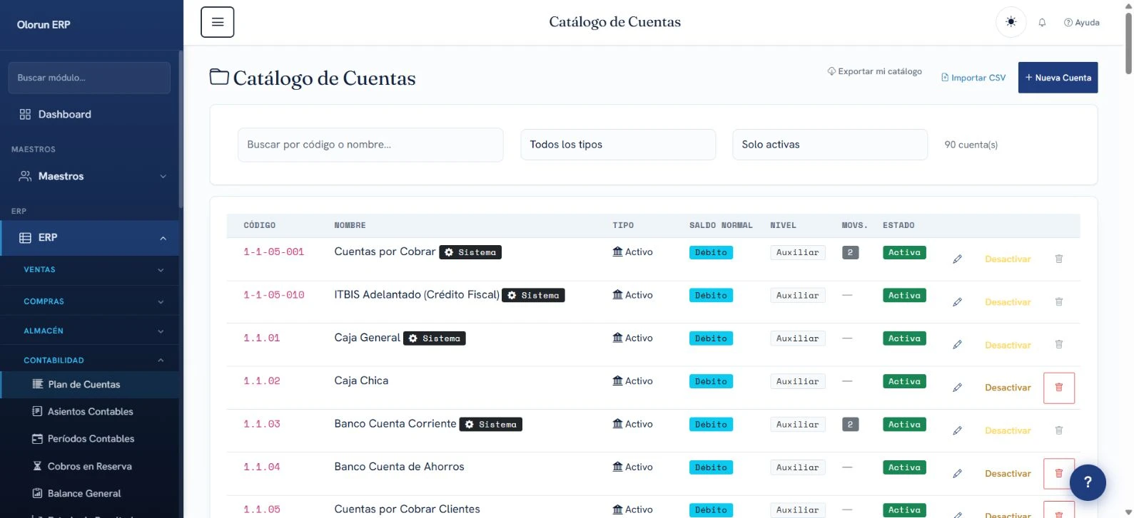 ERP de contabilidad y finanzas: pantalla real de la cuenta demo de Olorun