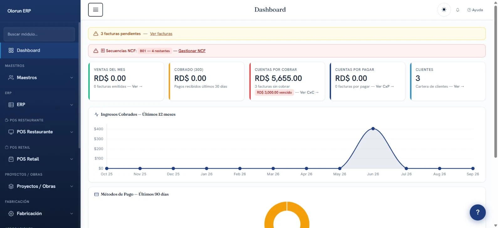 Dashboard real de Olorun ERP con datos demo