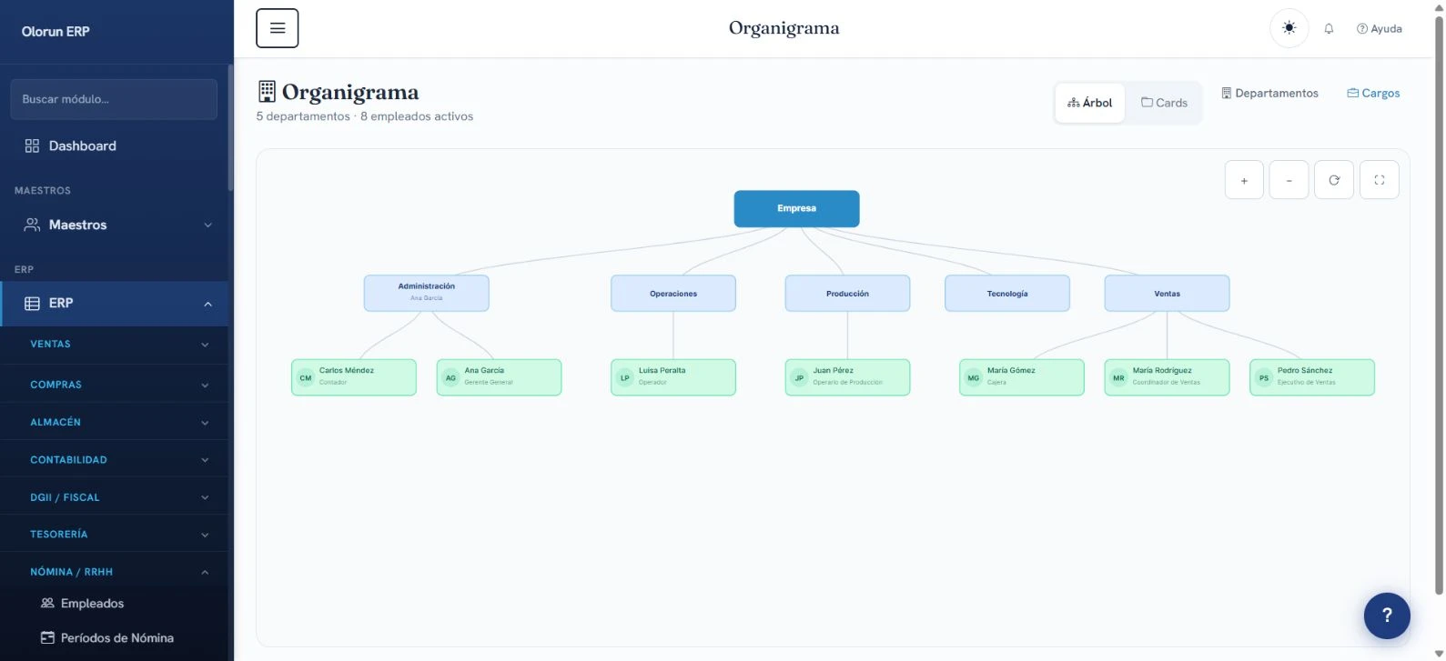 Organigrama. Captura real de Olorun ERP con datos demo.